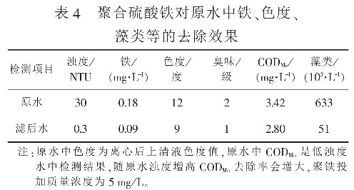 表4 聚合硫酸鐵對原水中鐵、色度、藻類等的去除效果