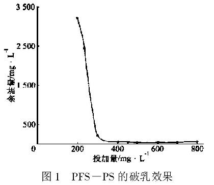 圖1 PFS-PS的破乳效果