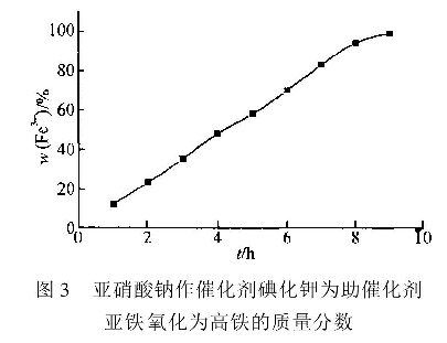 圖3  亞硝酸鈉作催化劑碘化鉀為助催化劑亞鐵氧化為高鐵的質量分數(shù)