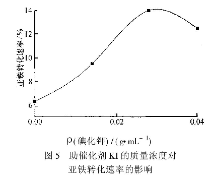 圖5助催化劑KI的質量濃度對亞鐵轉化速率的影響