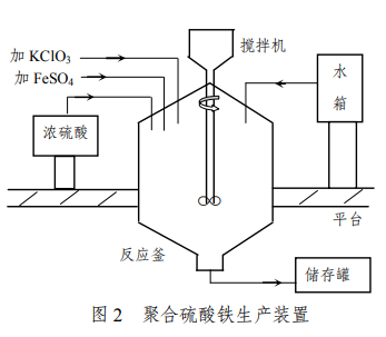圖2 聚合硫酸鐵生產裝置
